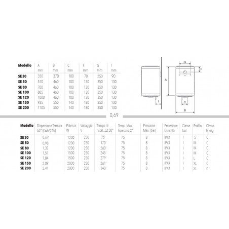 Bandini-Braun - Scaldabagno Elettrico verticale 30/50/80 litri - Garanzia 2 anni